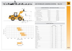 JCB 436 ZX Loader Specifications | PDF | Horsepower | Loader