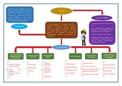 CARACTERIS
TICAS
Contribuyen  a  la  sociedad  de  muchas
maneras. Producen bienes de calidad para
los individuos, generan em
