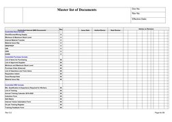 Master Document List for QMS ISO 9001 | PDF | Iso 9000 | Business Process