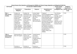 School DRRM and CCAM Plan Sample | PDF | Emergency Management ...