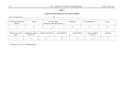 ABCD Employee Register Formats | PDF | Wage | Overtime