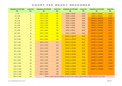 C O U R T   F E E   R E A D Y   R E C K O N E R
Valuation of Civil Suit*
Rs.
Court Fee
Rs.
Valuation of Civil Suit*
Rs.
Court