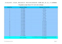 C O U R T   F E E   R E A D Y   R E C K O N E R   FOR  M . A . C . T  CASES
Payable under Rule 397 of K.M.V Rules
Serial No.