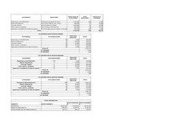 Análisis de Costeo Tradicional y ABC | PDF | Economias | Business