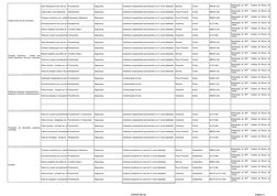 532005168.xls
Página 2
Carga movel cair da carroceria
Ação intespestiva e/ou não fun
Procedimento
Segurança
Acidentes incapac