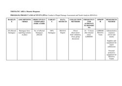 Disaster Risk Management Plan Sample | PDF | Internally Displaced ...