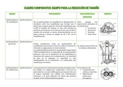 CUADRO COMPARATIVO: EQUIPO PARA LA REDUCCIÓN DE TAMAÑO 
EQUIPO  
 
FUNDAMENTO  
APLICACIÓN EN LA 
INDUSTRIA  
EJEMPLO  
Quebr