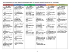 Holland Code Career Exploration Game | PDF | Science | Science And ...