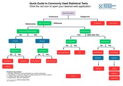 Choosing the Right Statistical Test | PDF