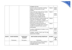 260
strategies and tools.
performs orders of operations involving
addition and subtractions of small
numbers.
Week 4