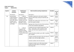 260
Grade Level: Grade 1
Subject:
Mathematics
Quarter
Content
Standards
The learner…
Performance
Standards
T
