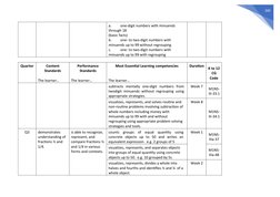 260
a.
one-digit numbers with minuends
through 18
(basic facts)
b.
one- to two-digit numbers with
minuends up to 99 w