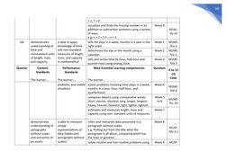 260
+ 1, 7 + 0
visualizes and finds the missing number in an
addition or subtraction sentence using a variety
of ways