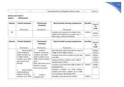 260
data presented in pictograph without scales.
IVh-4.1
Grade Level: Grade 2
Subject:
Mathematics
Quarter
Content S