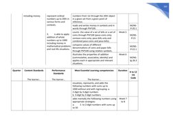 260
including money.
represent ordinal
numbers up to 20th in
various forms and
contexts.
3.
is able to apply
a