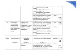 260
b.
3-digit numbers and 1-digit
numbers
c.
three -digit numbers and tens
(multiples of 10 up to 90)
d.
3-digit numb