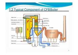 CFB Boiler Design and Maintenance Guide | PDF | Boiler | Fluidization