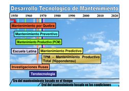 TPM – Mantenimiento Productivo Total - Propiedad intelectual de Lourival A. Tavares - l.tavares@mandic.com.br - Cel: (55)(21