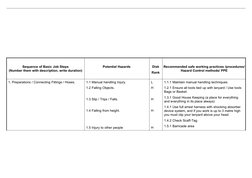 Sequence of Basic Job Steps
(Number them with description, write duration)
Potential Hazards