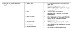 2. Fill the Pipe with water & Pressurization.
       (By Service Water Pressure Hoses).
2.1 Personal Injury.
2.2 Leak.
2.3 Fa