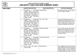 Qatar Liquefied Gas Company Limited
 JOB SAFETY ANALYSIS RISK SUMMARY SHEET 
 JOB SAFETY ANALYSIS RISK SUMMARY SHEET 
HIGH RI