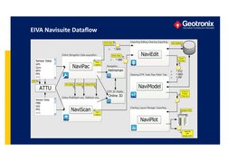 EIVA Navipac and Naviscan Setup Guide | PDF | Input/Output | Navigation