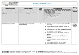Safe Work Method Statement
Procedure (in steps)
(Break  the  job  down  into  steps.
Each step should accomplish some
major