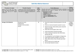Safe Work Method Statement
Procedure (in steps)
(Break  the  job  down  into  steps.
Each step should accomplish some
major