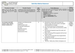 Safe Work Method Statement
Procedure (in steps)
(Break  the  job  down  into  steps.
Each step should accomplish some
major