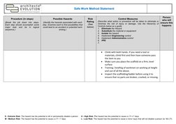 Safe Work Method Statement
Procedure (in steps)
(Break  the  job  down  into  steps.
Each step should accomplish some
major