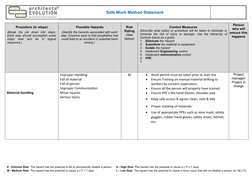 Safe Work Method Statement
Procedure (in steps)
(Break  the  job  down  into  steps.
Each step should accomplish some
major