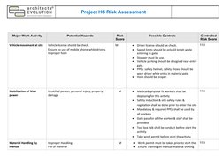 Project HS Risk Assessment
Major Work Activity
Potential Hazards
Risk
Score
Possible Controls
Controlled
Risk Score
Vehicle m
