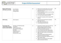 Project HS Risk Assessment
Mixing of POP material 
with water by manually 
Dust inhalation 
Fall of material 
Itching problem