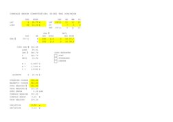 COMPASS ERROR COMPUTATION: USING THE SUN/MOON
DEG
MINS
DAY
HH
MM
SS
LAT
6
28.75 N
LMT
09/11
11
11
21
LONG
99
54.54 E
ZT
7
0
0