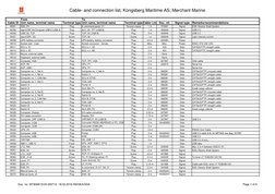Cable- and connection list, Kongsberg Maritime AS, Merchant Marine
Doc. no: 357834K ECN-000712  18.02.2016 KM/SEA/SDA
Page 1