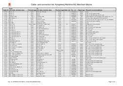 Cable- and connection list, Kongsberg Maritime AS, Merchant Marine
Doc. no: 357834K ECN-000712  18.02.2016 KM/SEA/SDA
Page 3