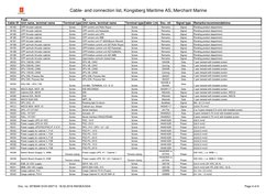 Cable- and connection list, Kongsberg Maritime AS, Merchant Marine
Doc. no: 357834K ECN-000712  18.02.2016 KM/SEA/SDA
Page 4