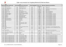 Cable- and connection list, Kongsberg Maritime AS, Merchant Marine
Doc. no: 357834K ECN-000712  18.02.2016 KM/SEA/SDA
Page 5