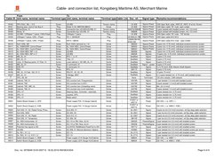 Cable- and connection list, Kongsberg Maritime AS, Merchant Marine
Doc. no: 357834K ECN-000712  18.02.2016 KM/SEA/SDA
Page 6