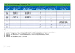 SAE J300 Engine Oil Viscosity Grades | PDF | Viscosity | Motor Oil