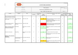 Walls Construction Risk Assessment | PDF | Personal Protective ...