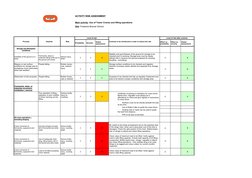 ACTIVITY RISK ASSESSMENT
Process
Hazards
Risk
Level of risk
Controls to be introduced in order to reduce the risk
Level of ri