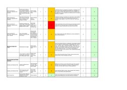3
4
12
-2
4
3
4
12
-2
4
3
5
15
-2
5
3
3
9
-2
3
Potential fall from height
3
4
12
-2
4
3
3
9
-2
3
Interface with Network Rail