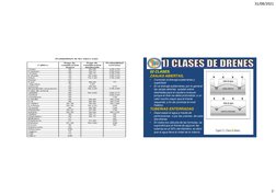 31/08/2021
7
02 CLASES.
ZANJAS ABIERTAS.
•
Controlan el drenaje subterráneo y  
superficial
•
En el drenaje subterráneo, por