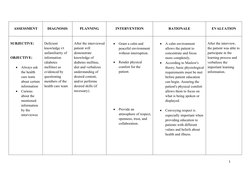 ASSESSMENT
DIAGNOSIS
PLANNING
INTERVENTION
RATIONALE
EVALUATION
SUBJECTIVE:
OBJECTIVE:

Always ask 
the health 
care team 
a
