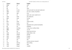 04/07/2021
New HSK 4 Vocabulary List 1000 new words - burningvocabulary.com
https://burningvocabulary.com/blog/new-hsk-4-voca