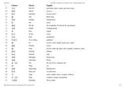 04/07/2021
New HSK 4 Vocabulary List 1000 new words - burningvocabulary.com
https://burningvocabulary.com/blog/new-hsk-4-voca