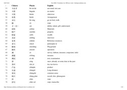 04/07/2021
New HSK 4 Vocabulary List 1000 new words - burningvocabulary.com
https://burningvocabulary.com/blog/new-hsk-4-voca