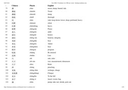 04/07/2021
New HSK 4 Vocabulary List 1000 new words - burningvocabulary.com
https://burningvocabulary.com/blog/new-hsk-4-voca