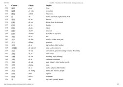 04/07/2021
New HSK 4 Vocabulary List 1000 new words - burningvocabulary.com
https://burningvocabulary.com/blog/new-hsk-4-voca